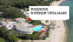 posizione